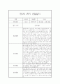 만5세 12명 1학기 3월~8월 관찰일지 (일상생활놀이활동 관찰 / 발달평가내용 첨부) 3페이지