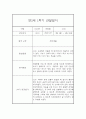 만5세 12명 1학기 3월~8월 관찰일지 (일상생활놀이활동 관찰 / 발달평가내용 첨부) 16페이지