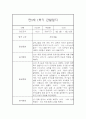 만5세 12명 1학기 3월~8월 관찰일지 (일상생활놀이활동 관찰 / 발달평가내용 첨부) 21페이지