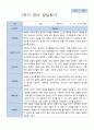 만 2세  1학기 2학기 영아 발달평가 12명 평가제 6페이지