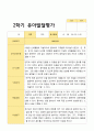 만4세 1학기 2학기 유아 발달평가 22명 평가제 38페이지