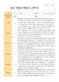 만 1세 1학기 2학기  영아 관찰일지 12명 평가제 1페이지