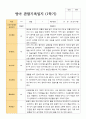 만 1세 1학기 2학기  영아 관찰일지 12명 평가제 11페이지