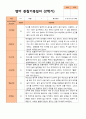 만 1세 1학기 2학기  영아 관찰일지 12명 평가제 13페이지
