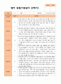 만 1세 1학기 2학기  영아 관찰일지 12명 평가제 15페이지
