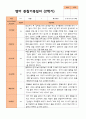 만 1세 1학기 2학기  영아 관찰일지 12명 평가제 19페이지