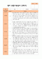 만 1세 1학기 2학기  영아 관찰일지 12명 평가제 23페이지