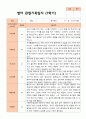 만 2세 1학기 2학기 영아 관찰일지 10명 평가제 3페이지