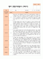 만 2세 1학기 2학기 영아 관찰일지 10명 평가제 6페이지