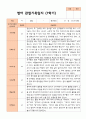 만 2세 1학기 2학기 영아 관찰일지 10명 평가제 8페이지