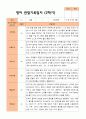 만 2세 1학기 2학기 영아 관찰일지 10명 평가제 14페이지