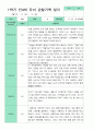 만 4세 1학기 2학기 유아관찰일지 22명 평가제 4페이지