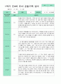 만 4세 1학기 2학기 유아관찰일지 22명 평가제 6페이지