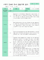 만 4세 1학기 2학기 유아관찰일지 22명 평가제 7페이지