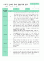 만 4세 1학기 2학기 유아관찰일지 22명 평가제 8페이지