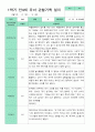 만 4세 1학기 2학기 유아관찰일지 22명 평가제 15페이지