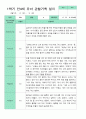 만 4세 1학기 2학기 유아관찰일지 22명 평가제 20페이지