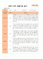 만 4세 1학기 2학기 유아관찰일지 22명 평가제 24페이지