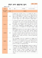 만 4세 1학기 2학기 유아관찰일지 22명 평가제 29페이지