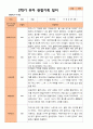 만 4세 1학기 2학기 유아관찰일지 22명 평가제 30페이지