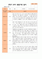 만 4세 1학기 2학기 유아관찰일지 22명 평가제 31페이지