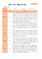 만 4세 1학기 2학기 유아관찰일지 22명 평가제 32페이지