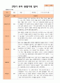 만 4세 1학기 2학기 유아관찰일지 22명 평가제 33페이지