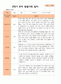 만 4세 1학기 2학기 유아관찰일지 22명 평가제 35페이지