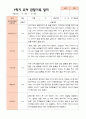 만5세 1학기 2학기 유아 관찰일지 23명 평가제 2페이지