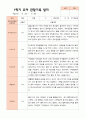 만5세 1학기 2학기 유아 관찰일지 23명 평가제 9페이지