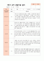 만5세 1학기 2학기 유아 관찰일지 23명 평가제 17페이지