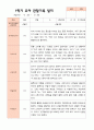 만5세 1학기 2학기 유아 관찰일지 23명 평가제 18페이지