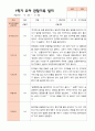 만5세 1학기 2학기 유아 관찰일지 23명 평가제 20페이지