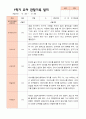 만5세 1학기 2학기 유아 관찰일지 23명 평가제 21페이지