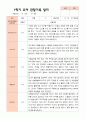 만5세 1학기 2학기 유아 관찰일지 23명 평가제 22페이지