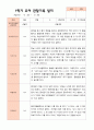 만5세 1학기 2학기 유아 관찰일지 23명 평가제 23페이지