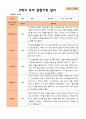 만5세 1학기 2학기 유아 관찰일지 23명 평가제 24페이지