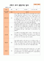 만5세 1학기 2학기 유아 관찰일지 23명 평가제 26페이지