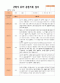 만5세 1학기 2학기 유아 관찰일지 23명 평가제 29페이지