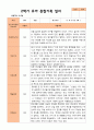 만5세 1학기 2학기 유아 관찰일지 23명 평가제 32페이지