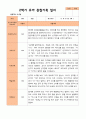 만5세 1학기 2학기 유아 관찰일지 23명 평가제 34페이지