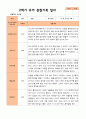 만5세 1학기 2학기 유아 관찰일지 23명 평가제 44페이지