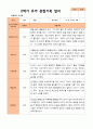 만5세 1학기 2학기 유아 관찰일지 23명 평가제 45페이지