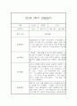 만5세 17명 2학기 9월~2월 관찰일지 (일상생활놀이활동 관찰 / 발달평가내용 첨부) 17페이지