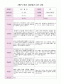 평가제 2학기 부모 상담일지 만 3세  17명 2페이지