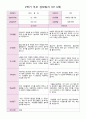 평가제 2학기 부모 상담일지 만 3세  17명 4페이지
