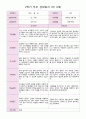 평가제 2학기 부모 상담일지 만 3세  17명 6페이지