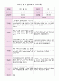 평가제 2학기 부모 상담일지 만 3세  17명 10페이지