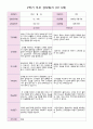 평가제 2학기 부모 상담일지 만 3세  17명 12페이지