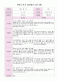 평가제 2학기 부모 상담일지 만 3세  17명 13페이지